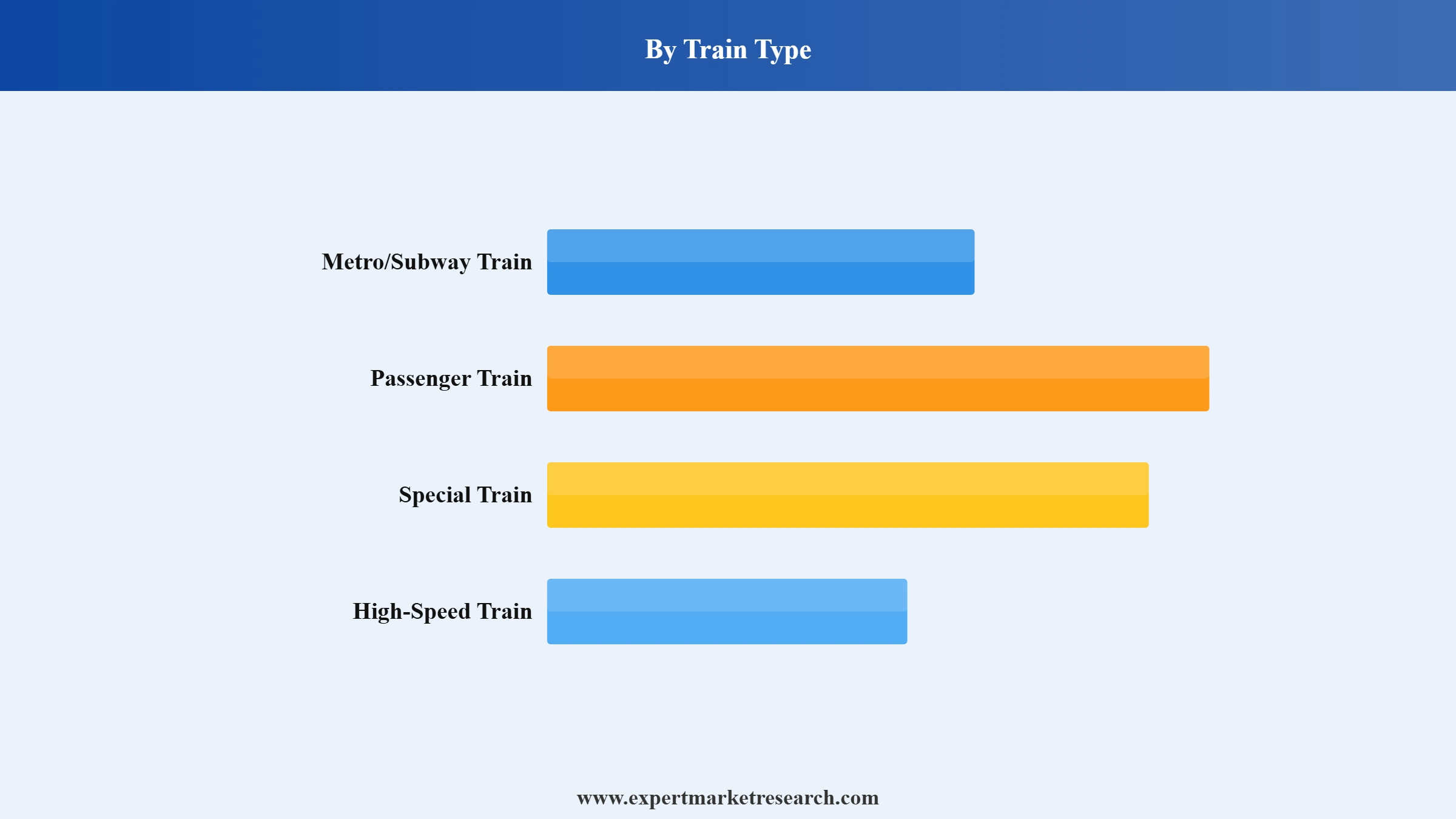 Rail Bellows Market Segment Train Type