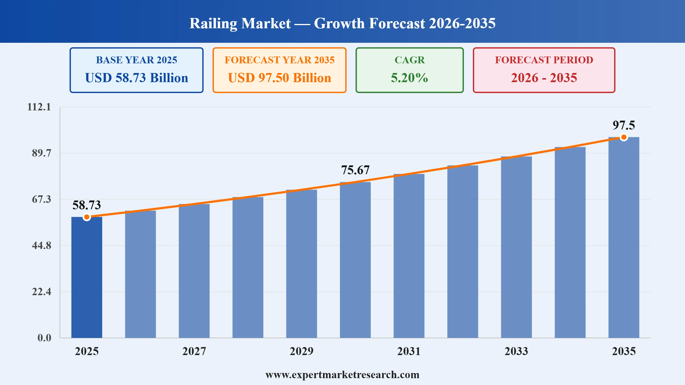 Railing Market Graph