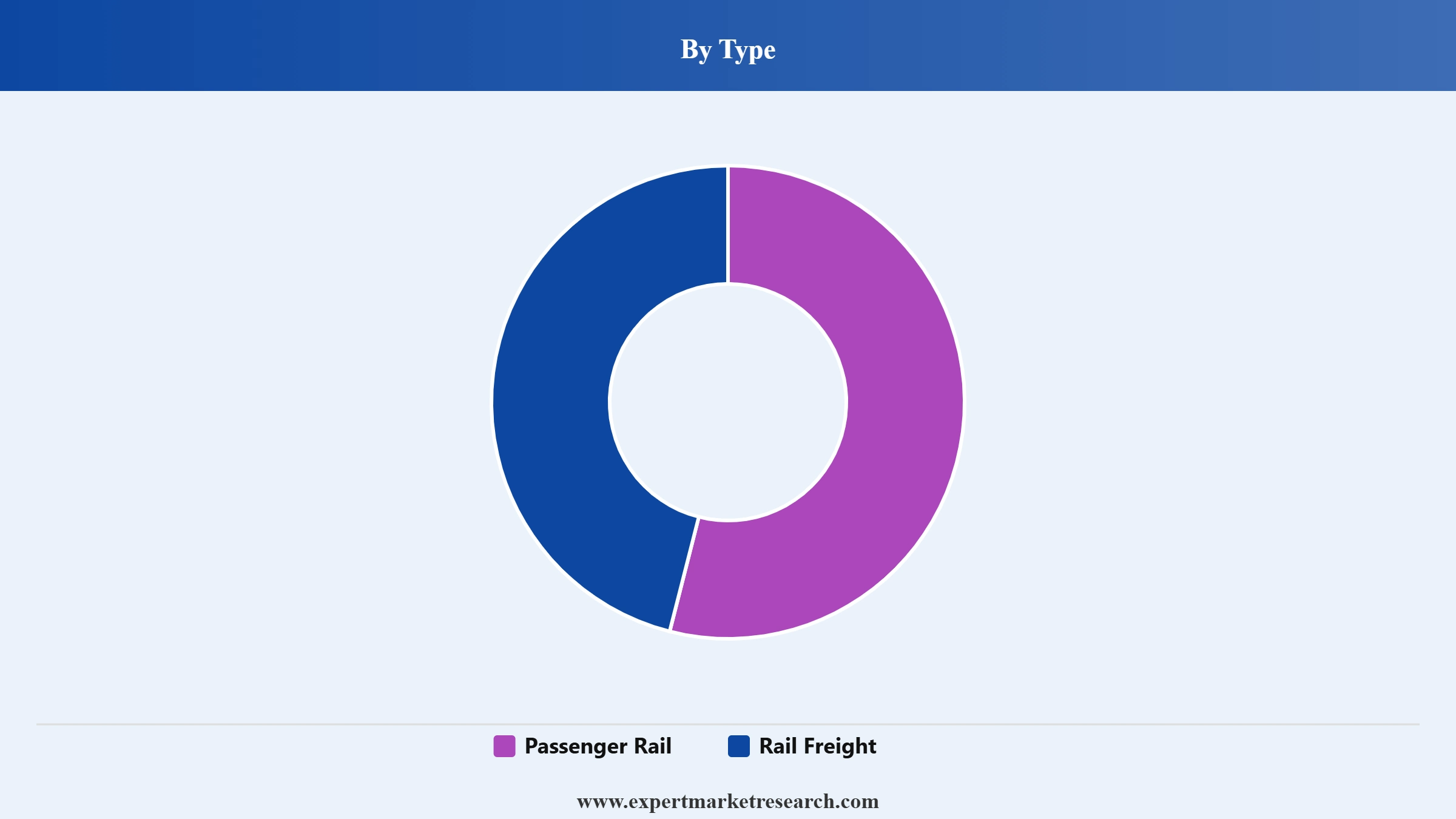 Railroads Market Segment Type