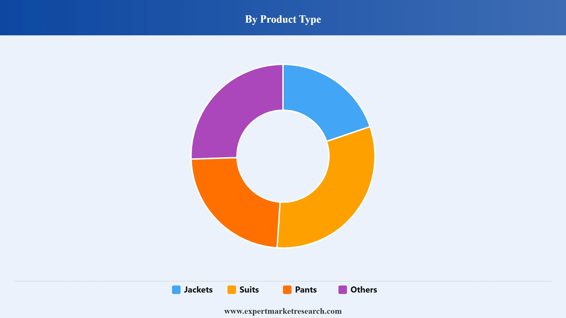 Rainwear Market Segment Product Type