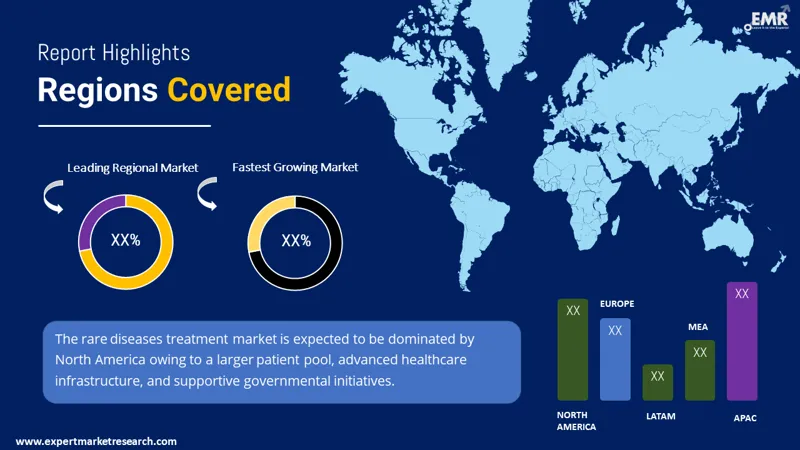 rare diseases treatment market by region