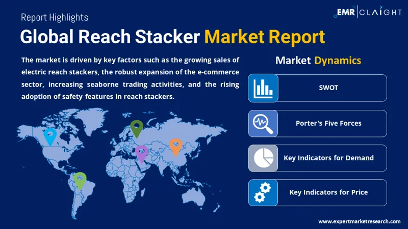 Reach Stacker Market Size | Industry Share & Forecast [2034]
