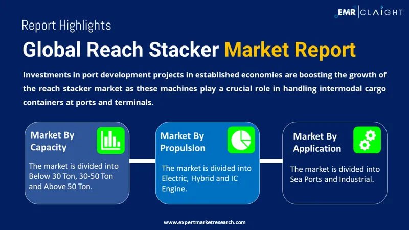 Global Reach Stacker Market