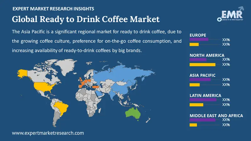 ready to drink coffee market by region