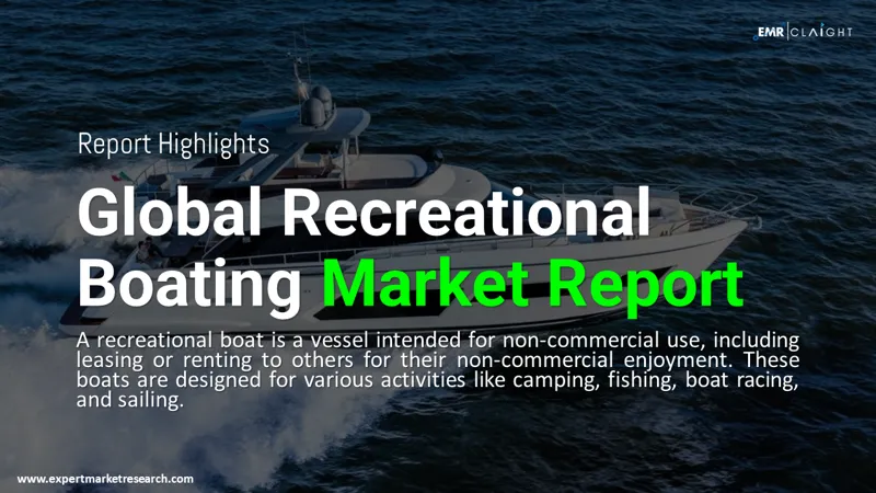 Global Recreational Boating Market