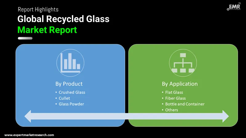 recycled glass market by segments