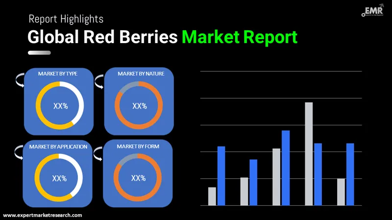 red berries market by segments