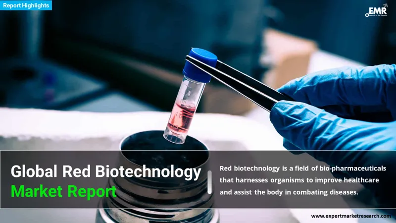 Global Red Biotechnology Market