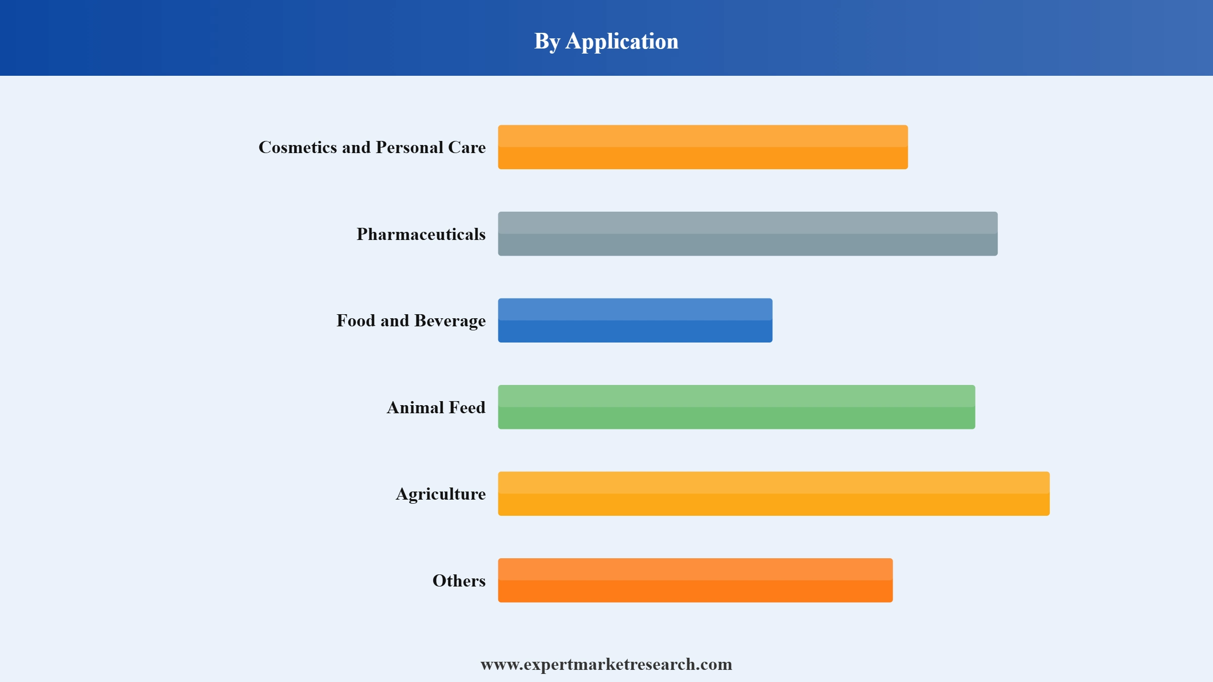 Red Clover Market Segment Application