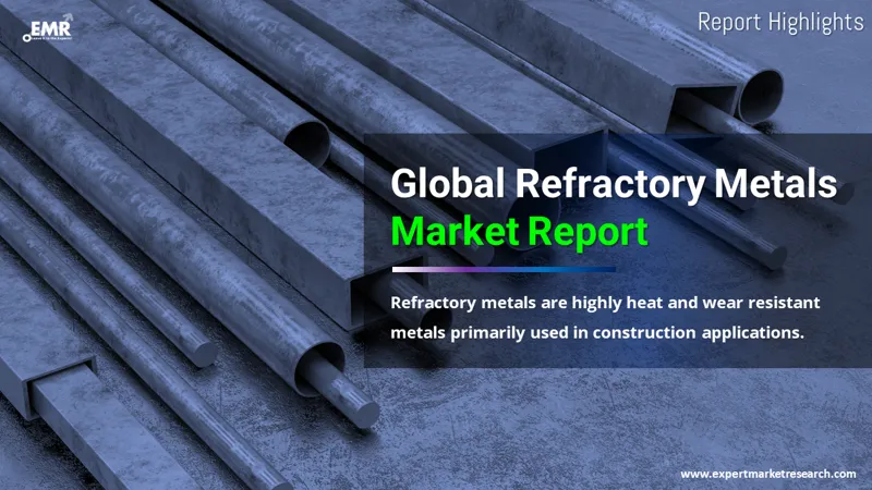 Global Refractory Metals Market