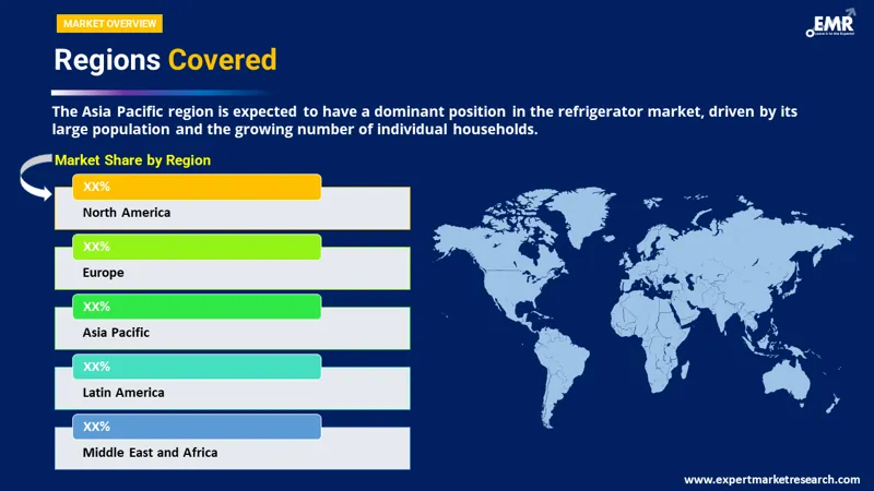 refrigerator market by region