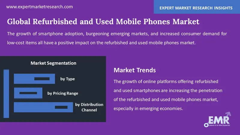 refurbished and used mobile phones market by segments
