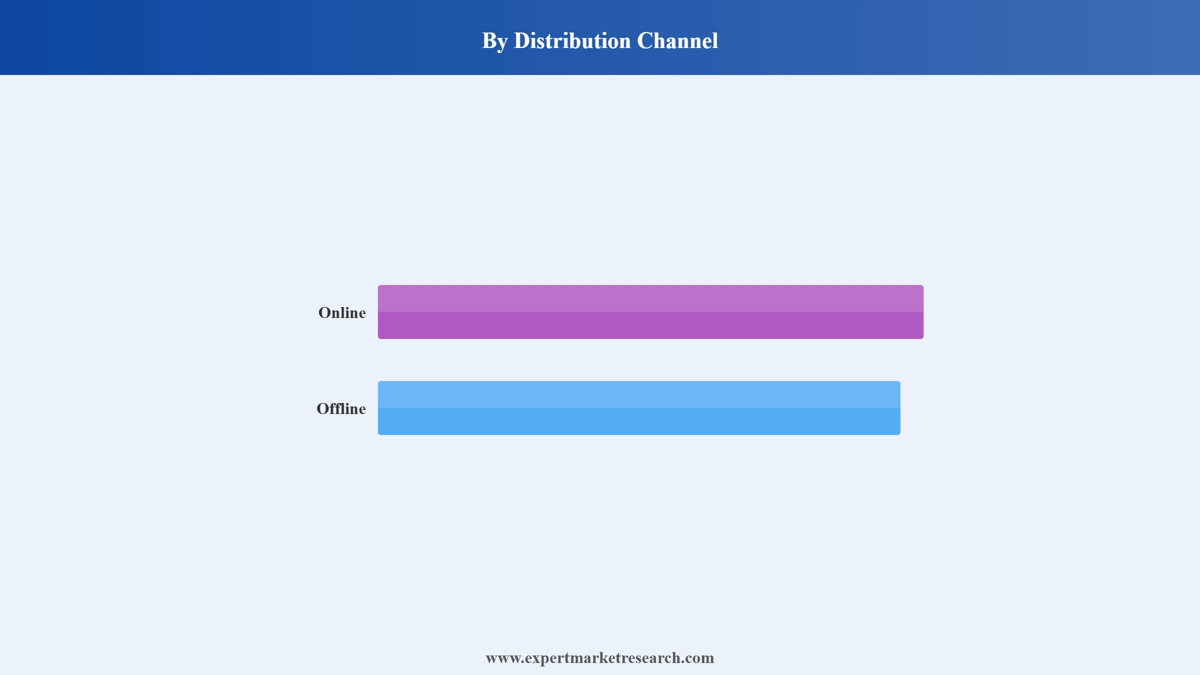 Refurbished and Used Mobile Phones Market Segment Distribution Channel