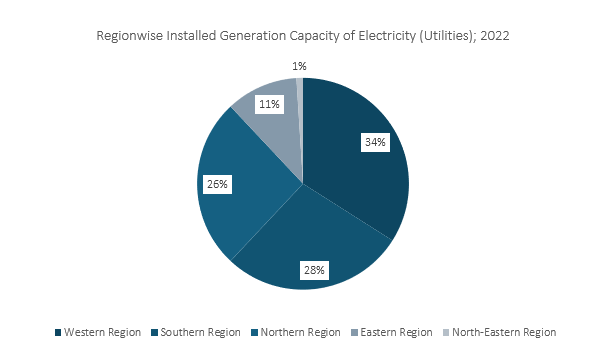 Regionwise Installed Generation Capacity of Electricity (Utilities); 2022