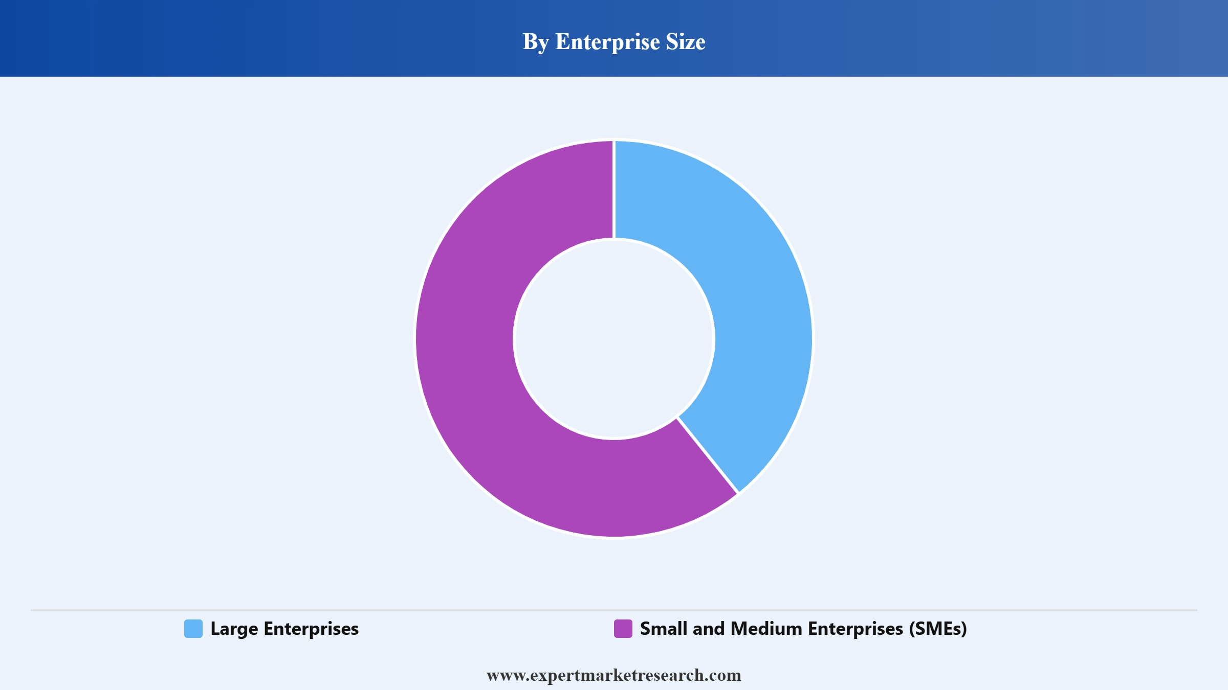 RegTech Market Segment Enterprise Size