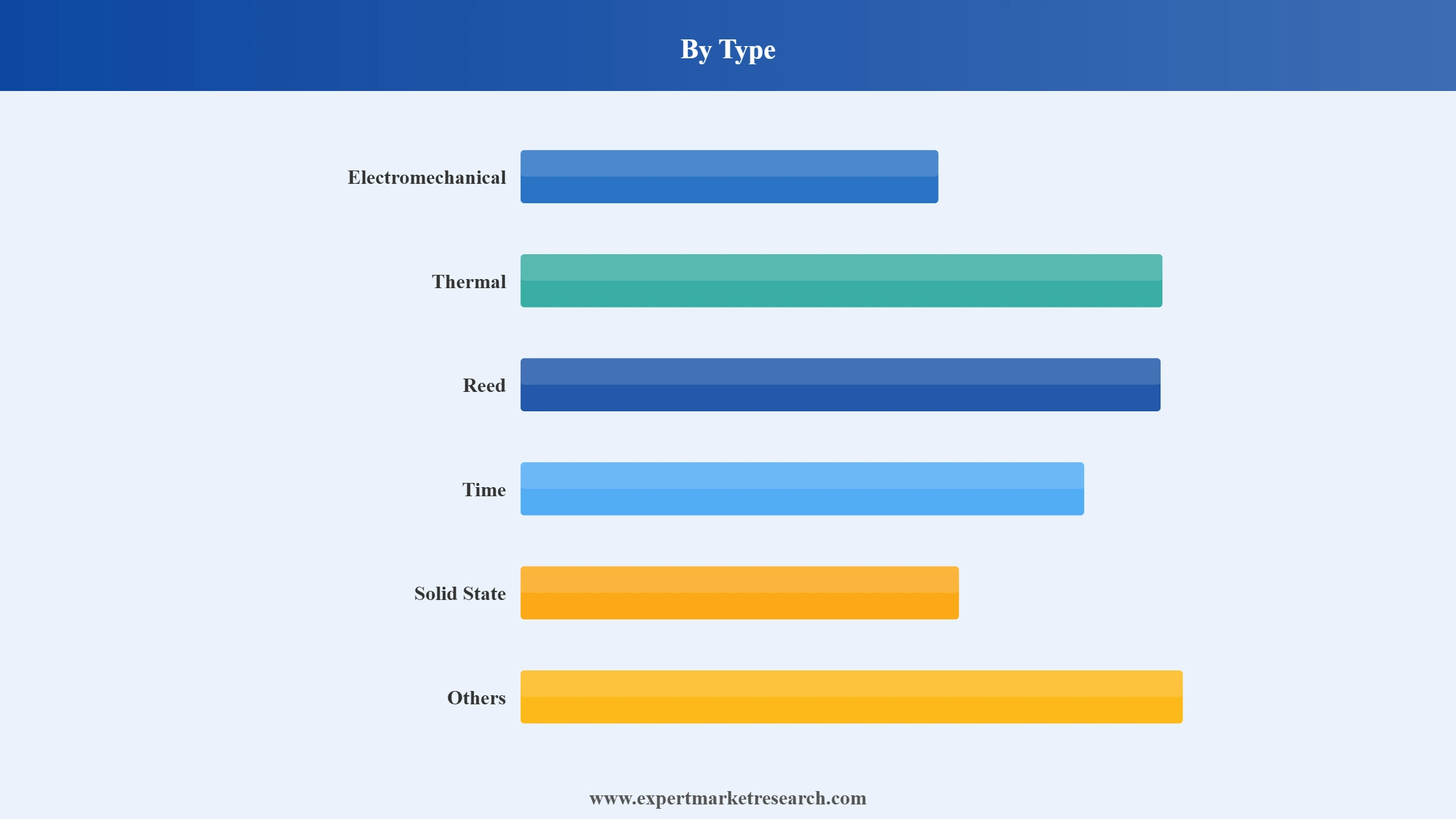 Relay Market Segment Type