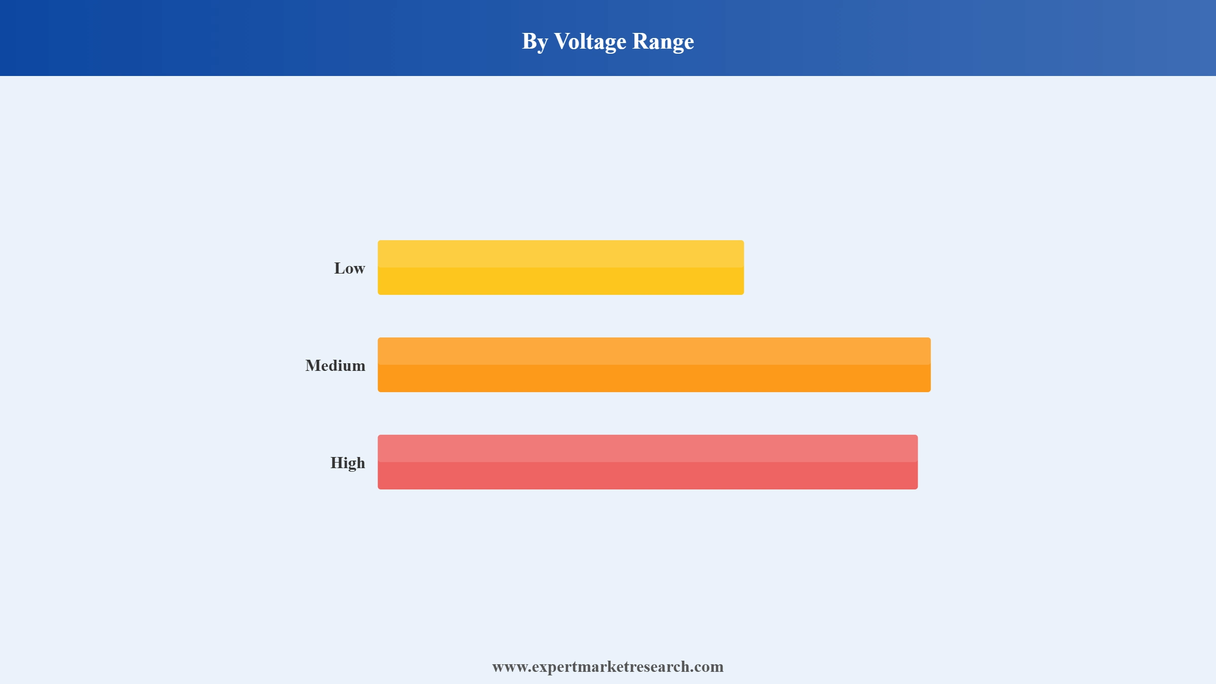 Relay Market Segment Voltage Range