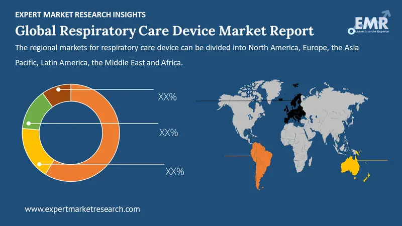 respiratory care device market by region