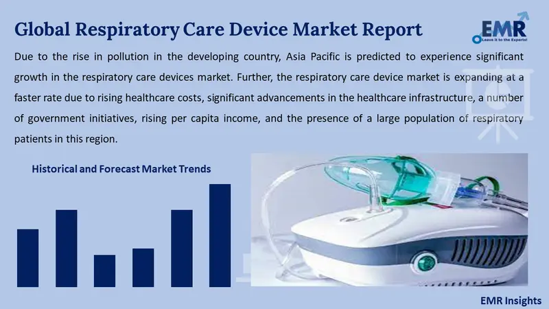 respiratory care device market