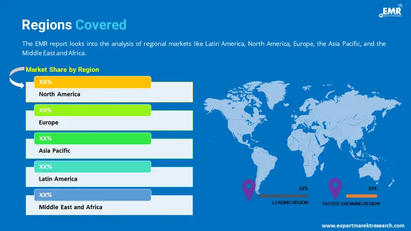 retail clinics market by region