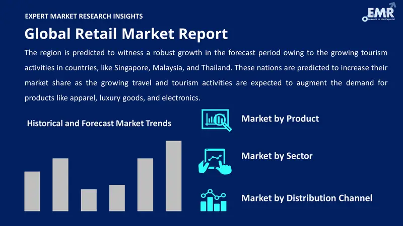 Retail Market By Segments