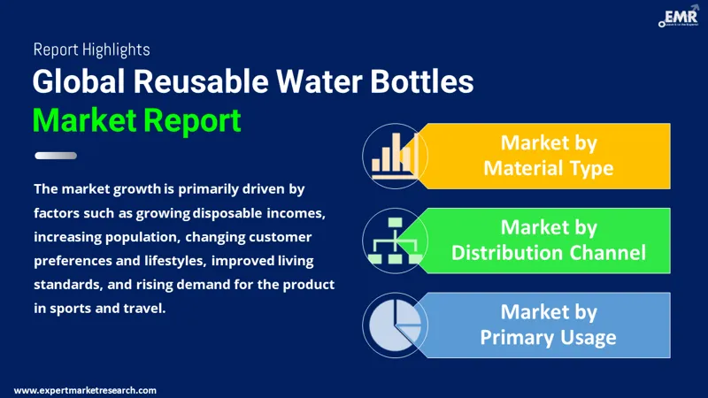 Reusable Water Bottles Market By Segments