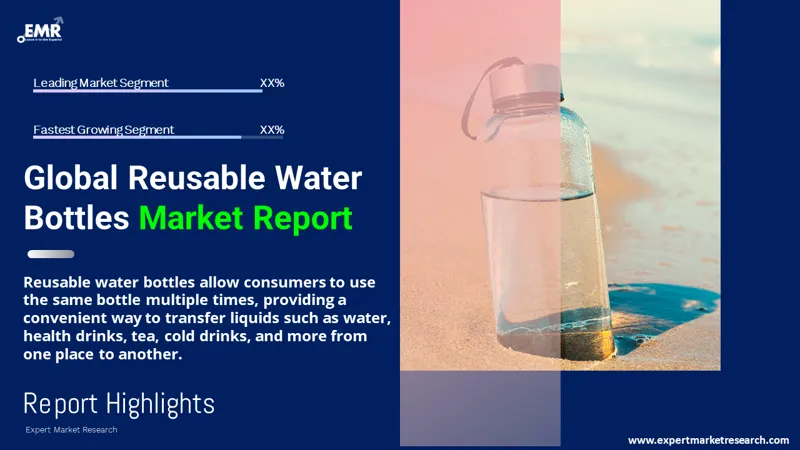 Reusable Plastic Water Bottles Market Scope, Trends, Share, Research  Insights by 2017 - 2022