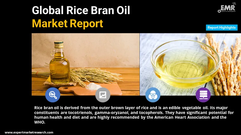 Rice Bran Oil Market