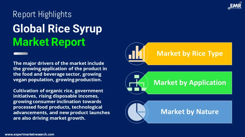 Rice Syrup Market By Segments