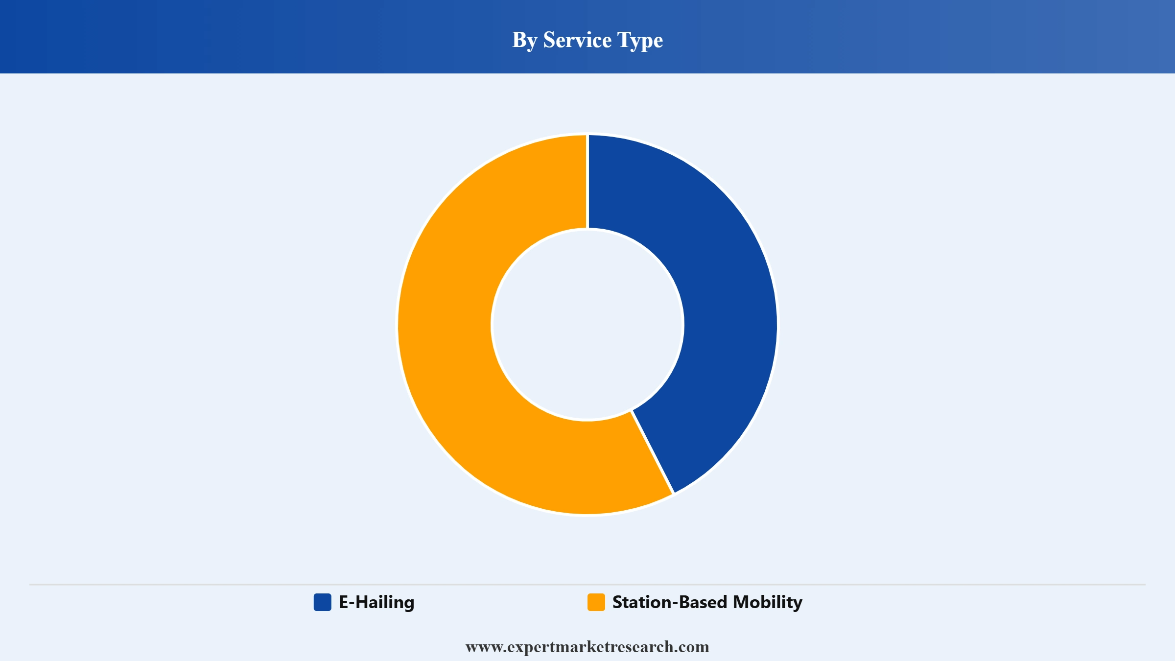 Ridesharing Market Segment Service Type