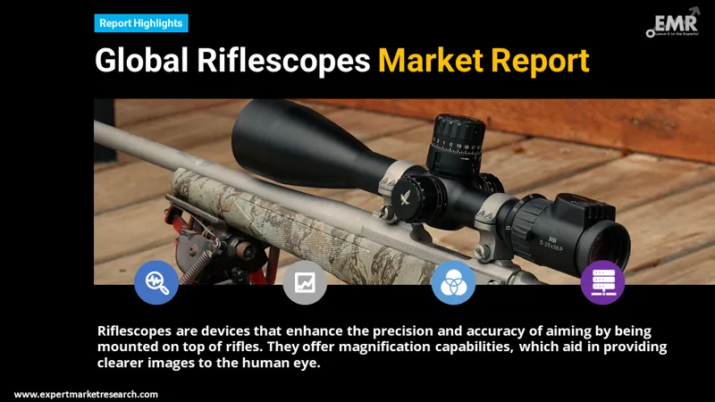 Global Riflescopes Market