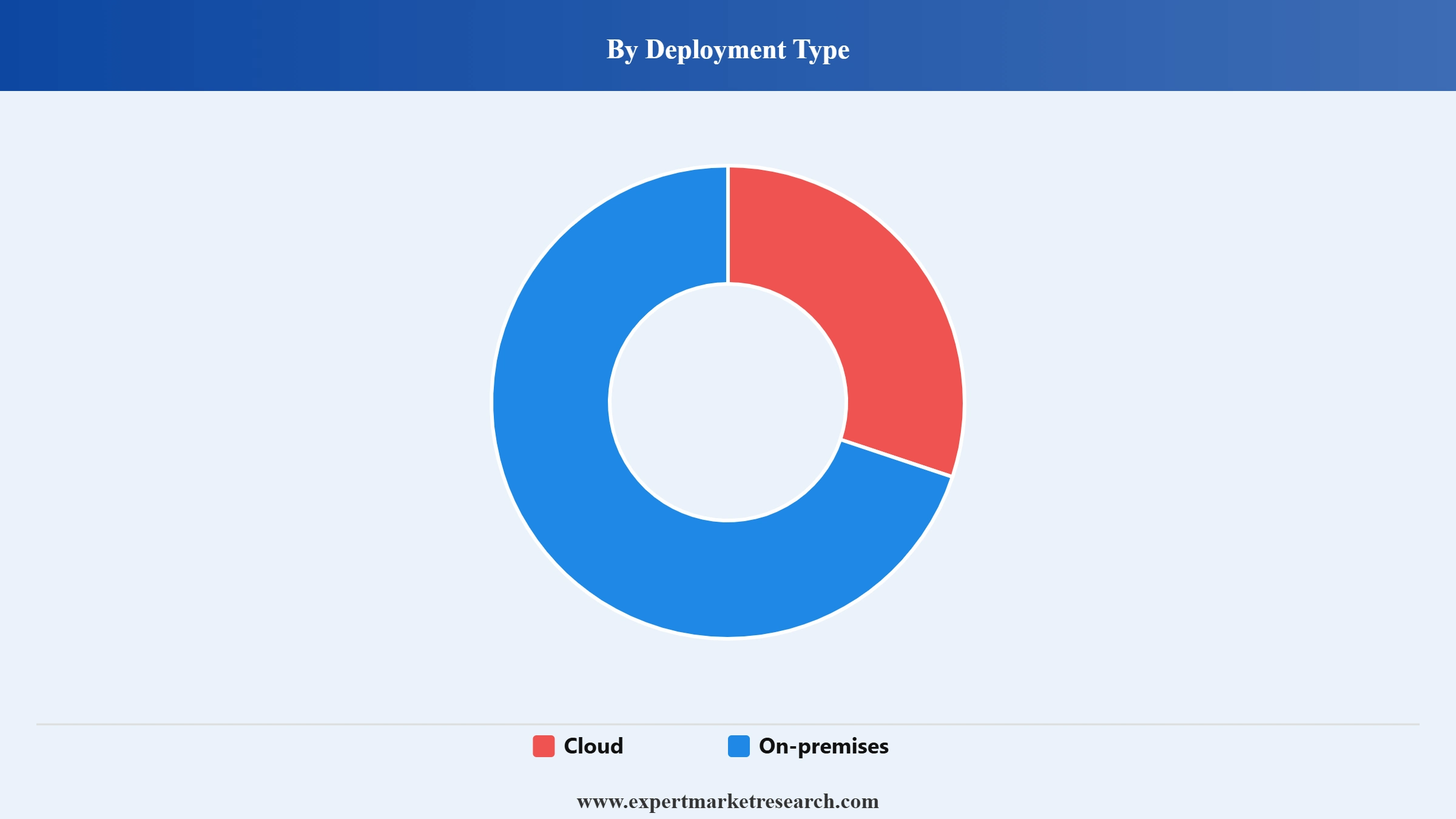 Risk Analytics Market Segment Deployment Type