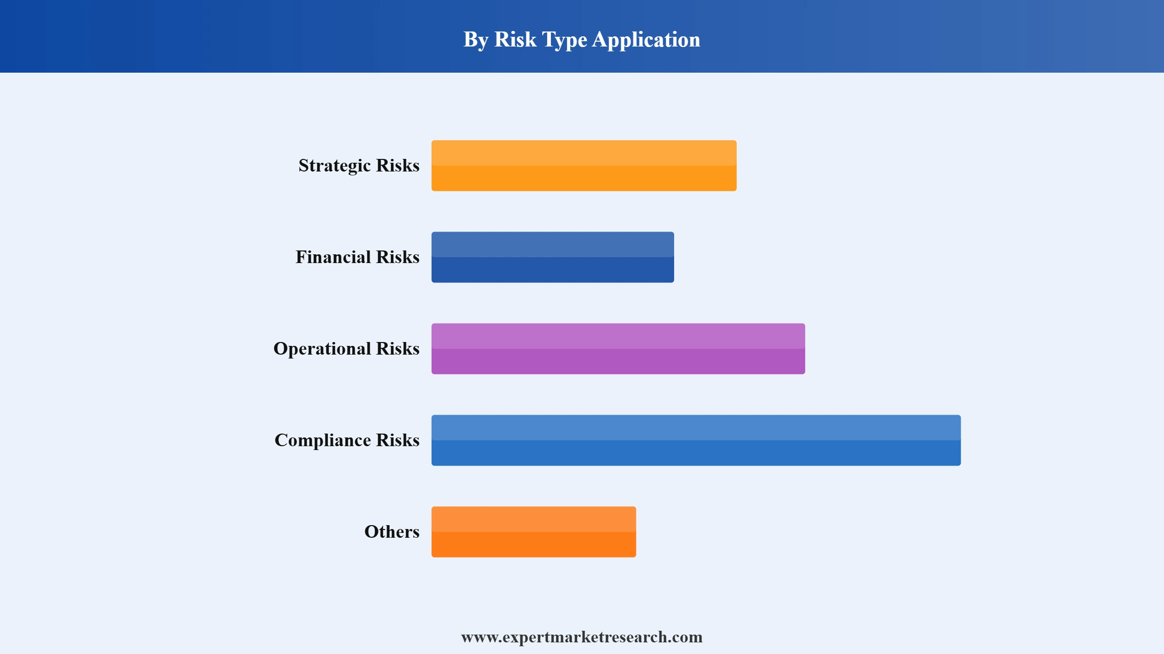 rRsk Analytics Market Segment Risk Type Application