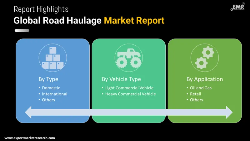 road haulage market by segments
