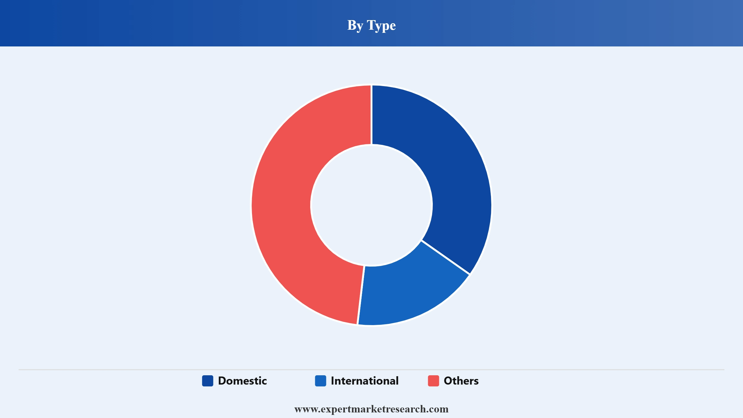 Road Haulage Market Segment Type