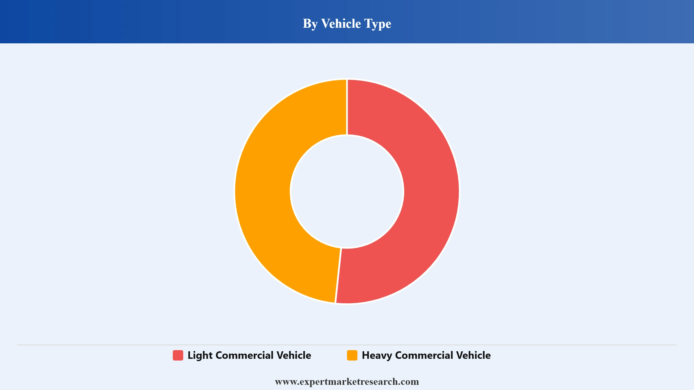 Road Haulage Market Segment Vehicle Type