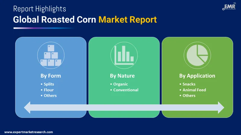Global Roasted Corn Market