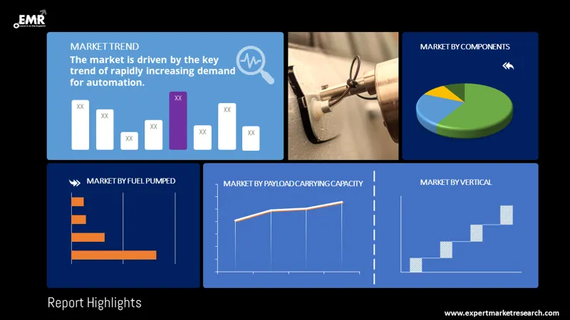 Robotic Refuelling System Market By Segments