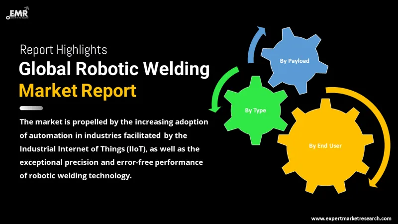Global Robotic Welding Market