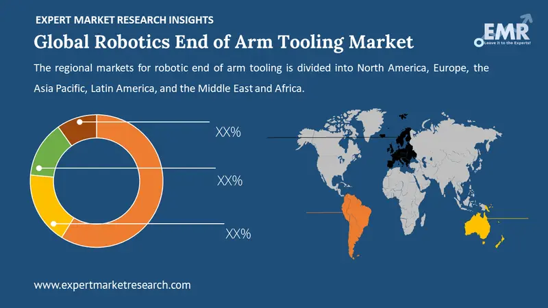 robotics end of arm tooling market by region