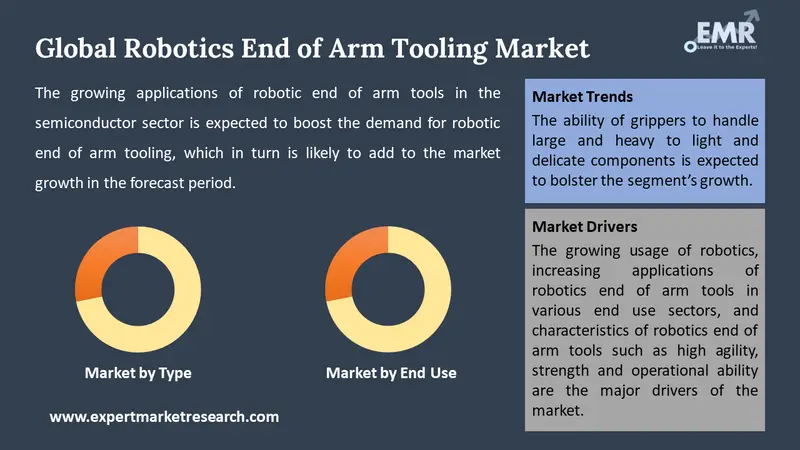 robotics end of arm tooling market by segments