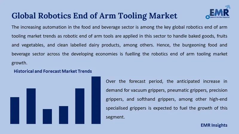 robotics end of arm tooling market