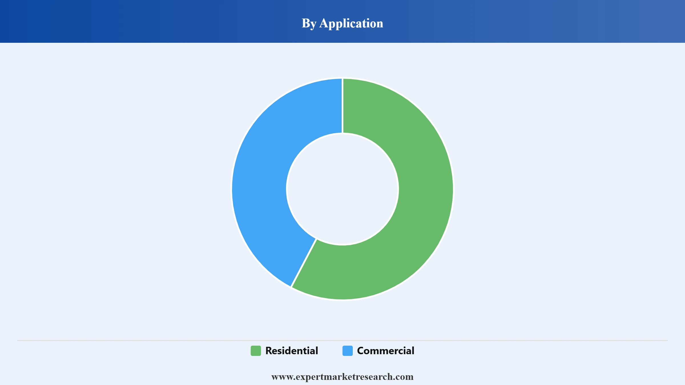 Roofing Market Segment Application