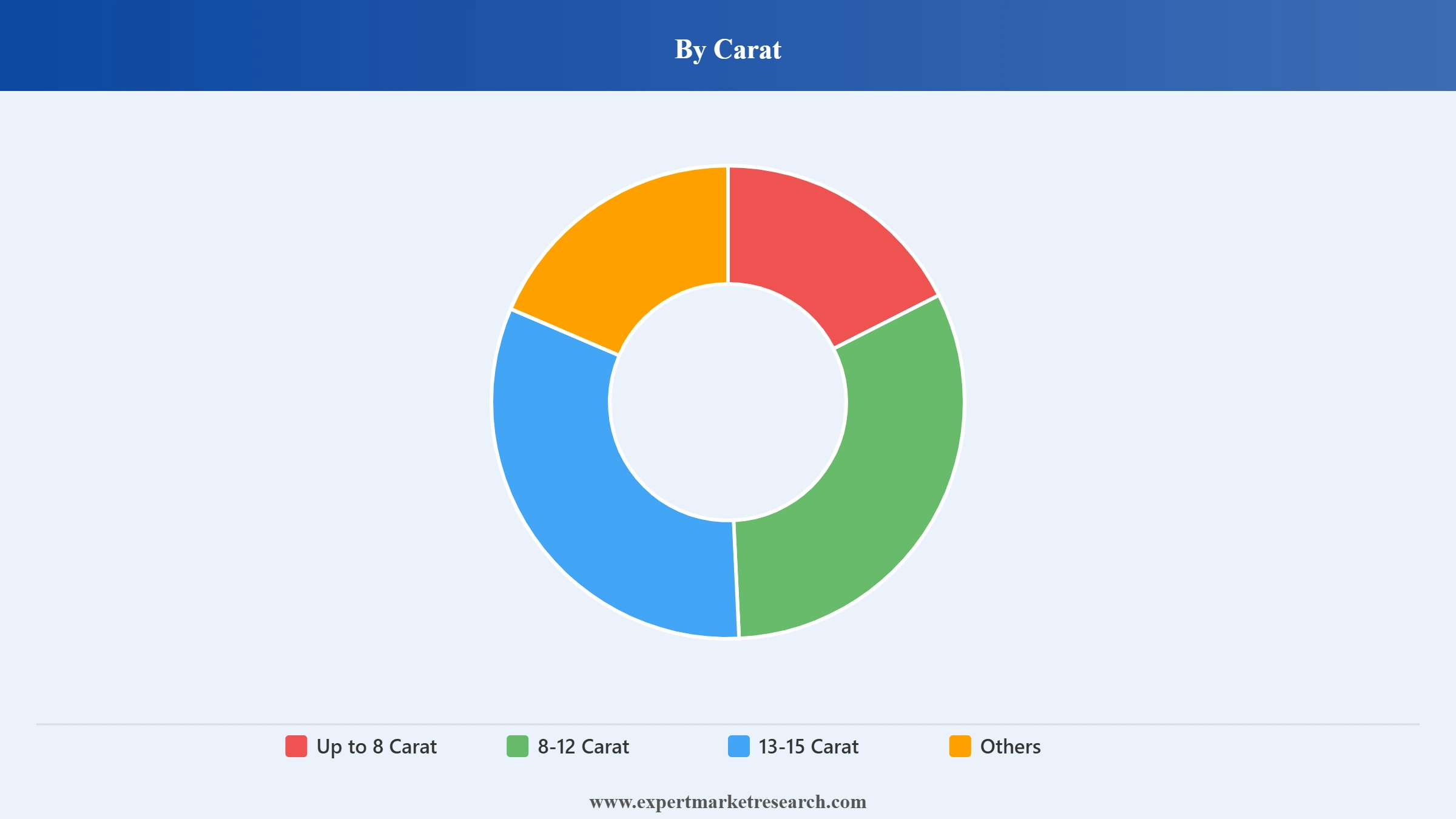Rough Ruby Market Segment Carat