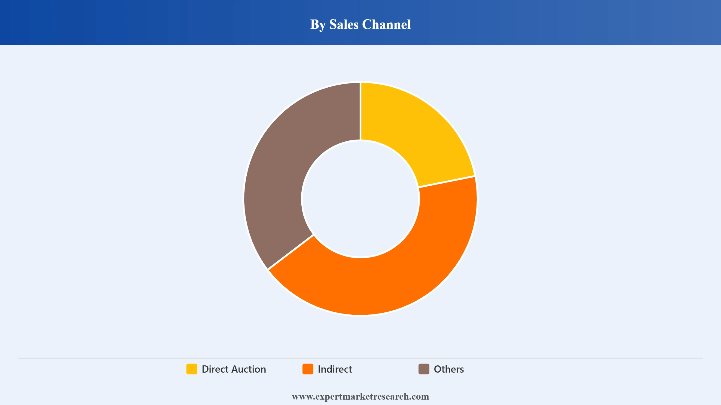 Rough Ruby Market Segment Sales Channel