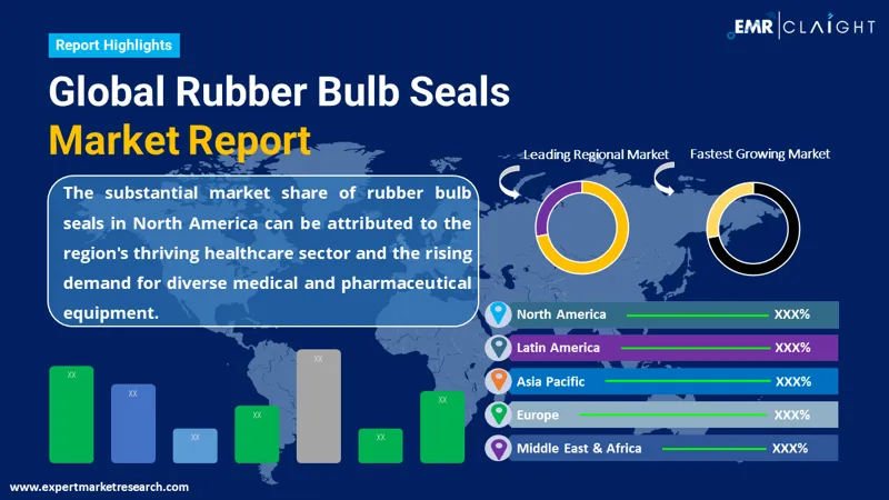 Global Rubber Bulb Seals Market