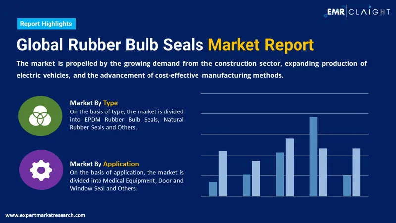 Global Rubber Bulb Seals Market