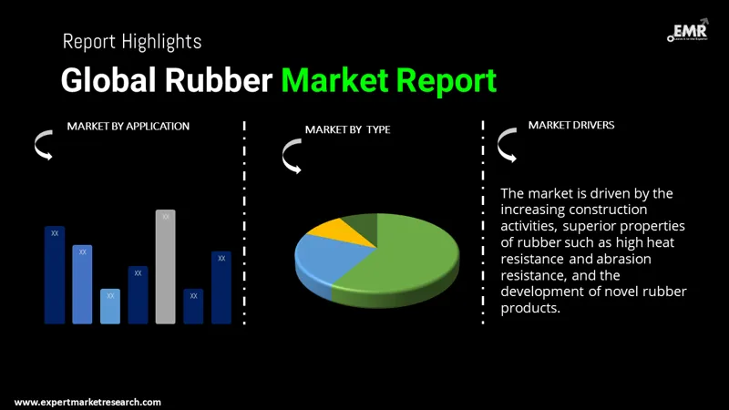 rubber-market-by-segmentation