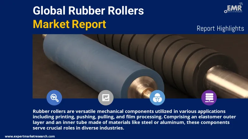 Global Rubber Rollers Market
