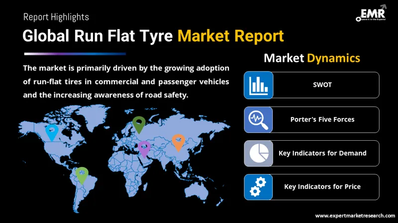Global Run Flat Tyre Market